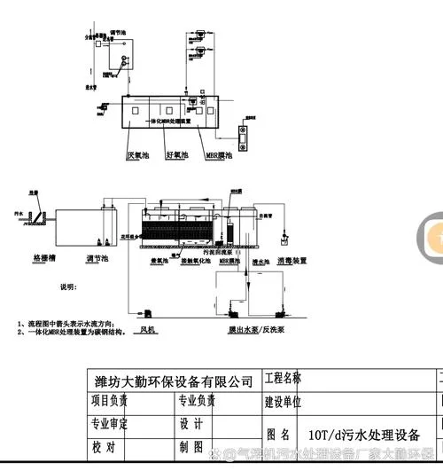 生活废水处理设备及原理_1