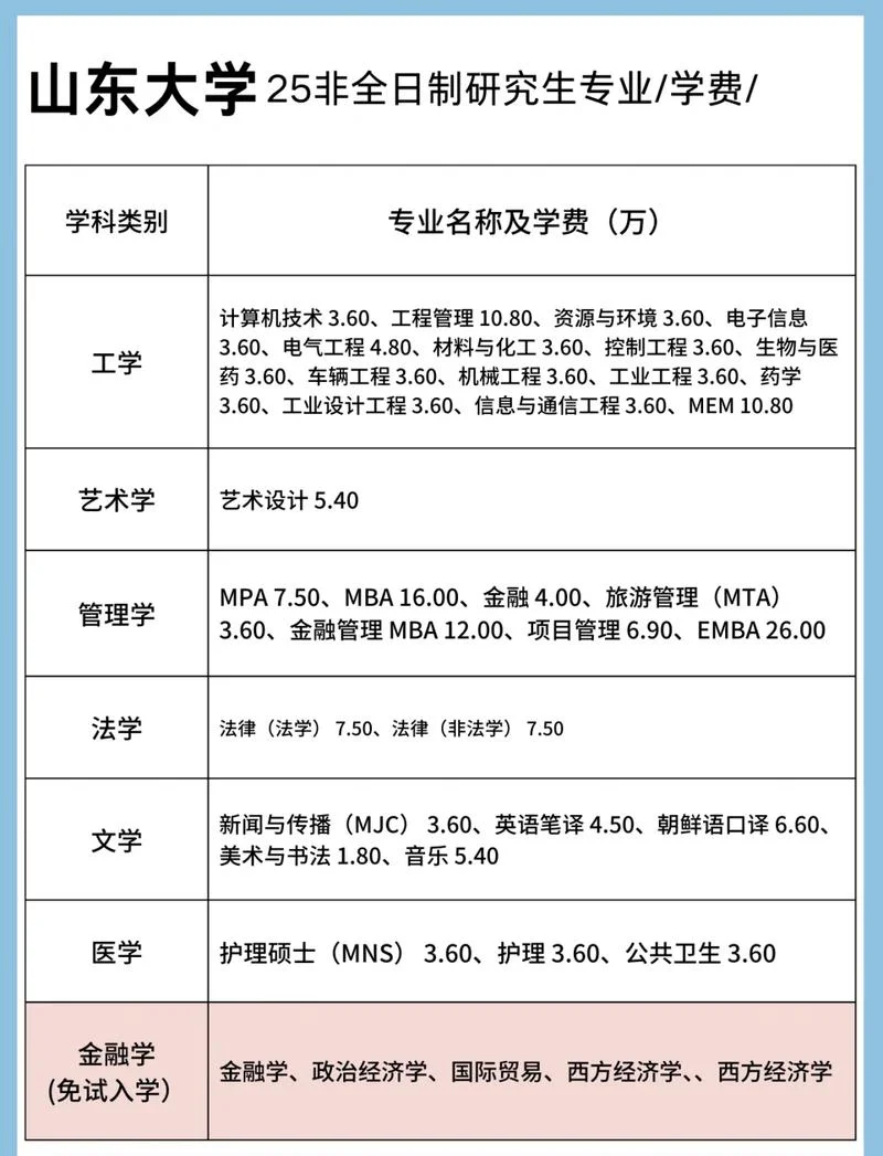 青岛考研辅导班收费_1