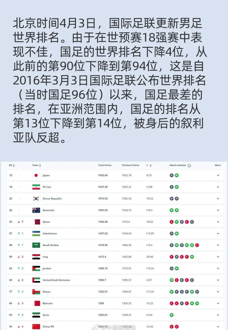 中国男足历史射手榜-中国男足历史射手纪录
