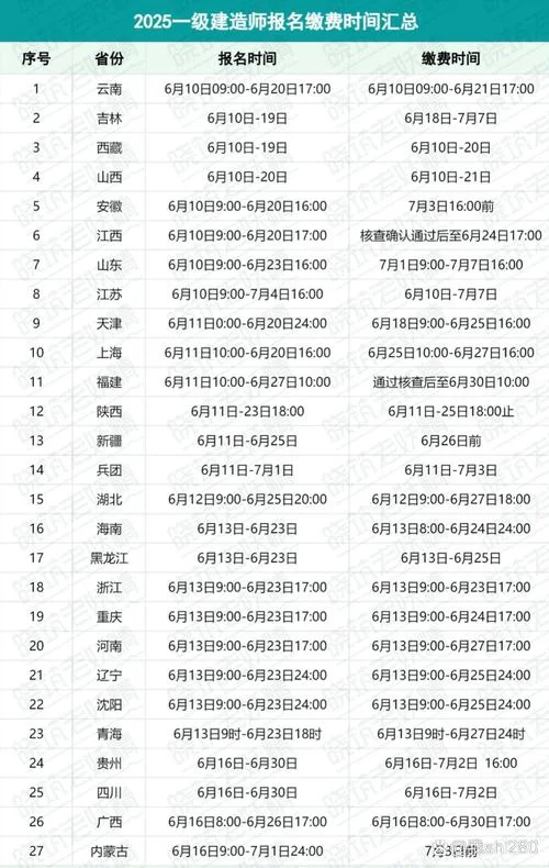 山东一建报名截止时间-山东一建报名何时截止