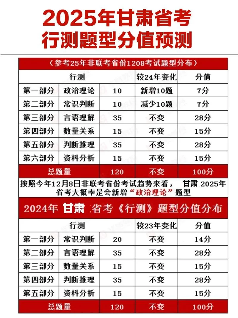行测成绩对照表_2
