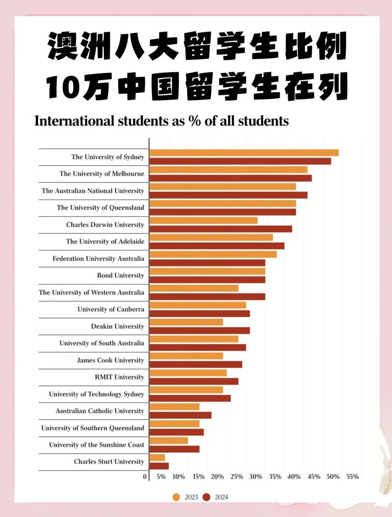 2015中国留学人数统计-2015 年中国留学生统计