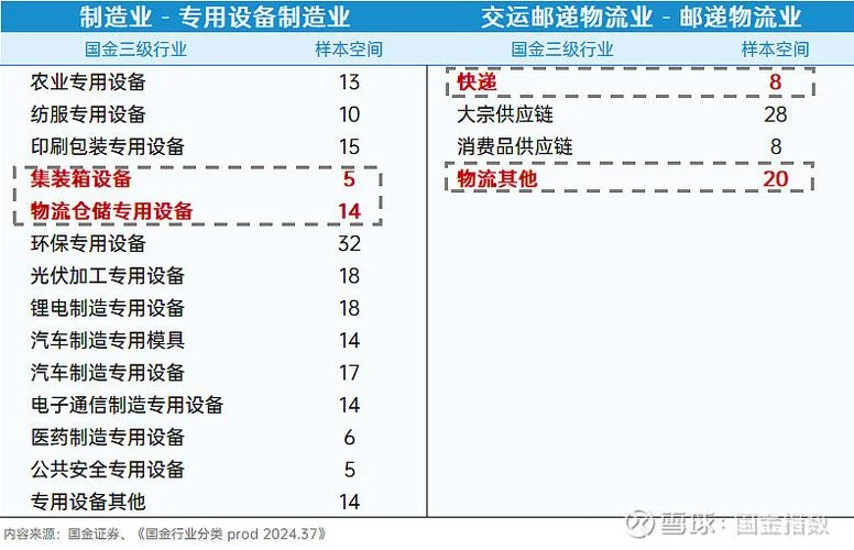 快递公司属于什么板块_1
