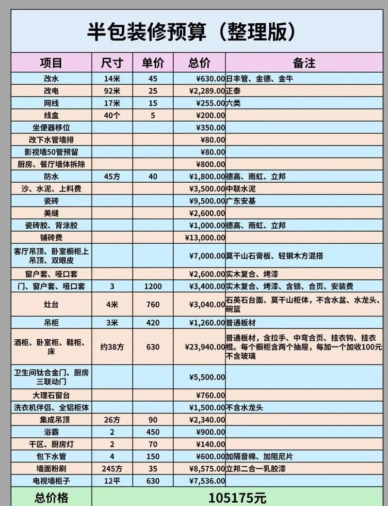 112平方装修多少钱_1