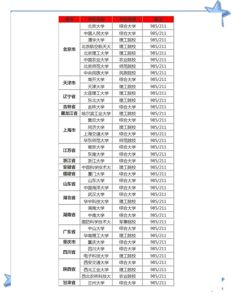 生物学考研院校排名-生物考研名校排名
