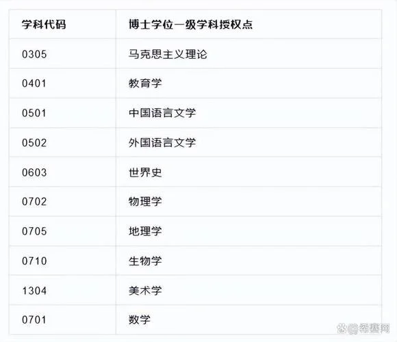 哈尔滨十大垃圾二本_1