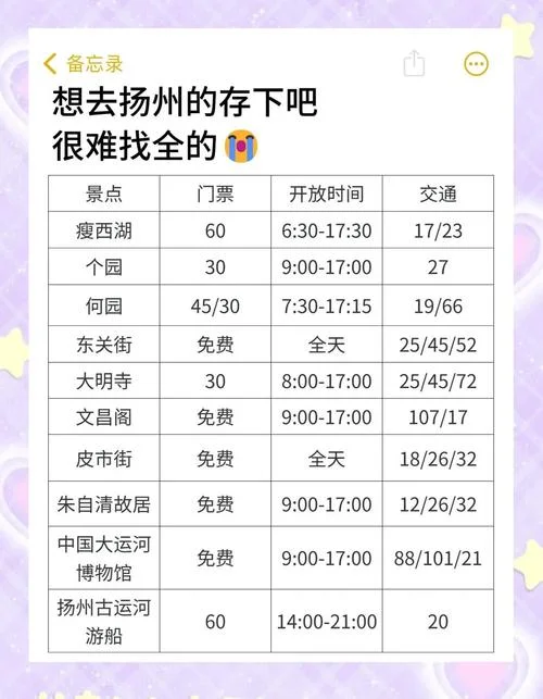 扬州旅游详细攻略_1