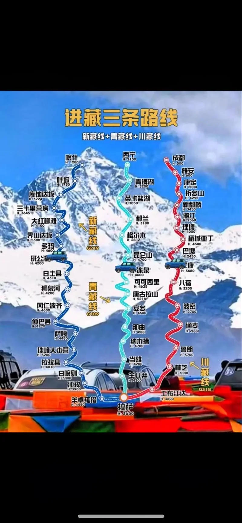 川藏旅游攻略自驾游-川藏自驾旅游攻略