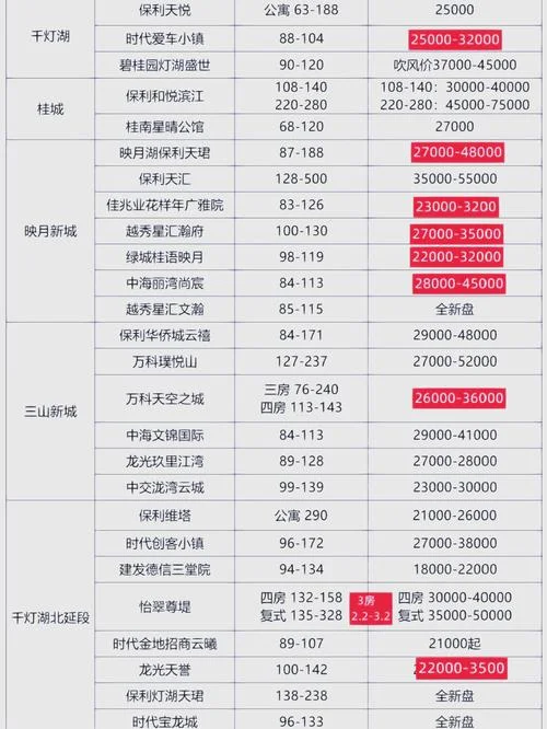 三亚市房价多少钱一平方米_1