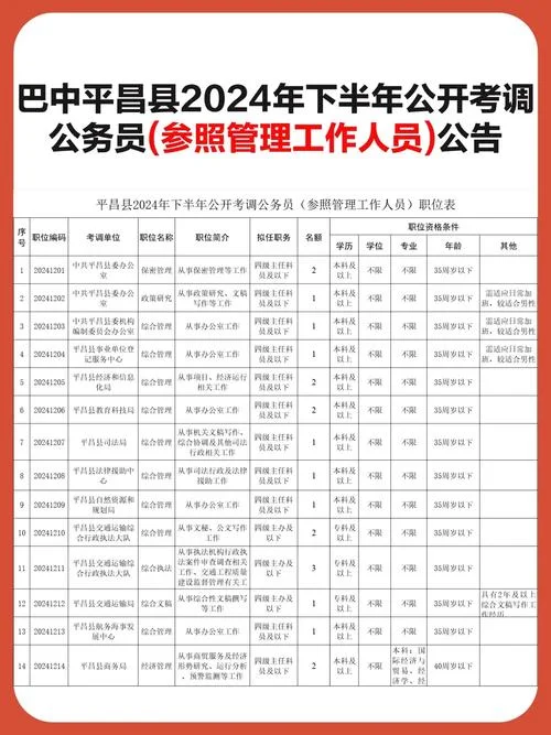 环境类公务员报考条件_2