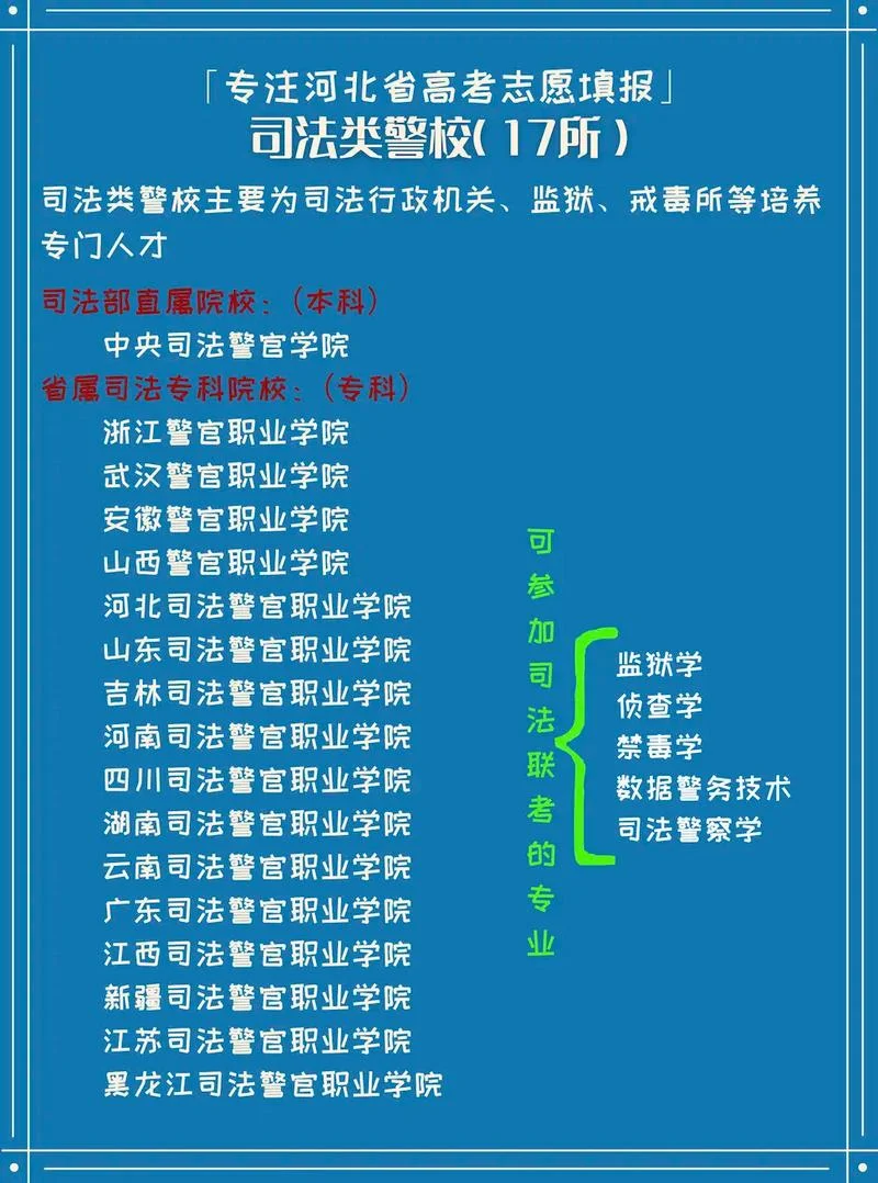 中央司法警官学院报考条件_2
