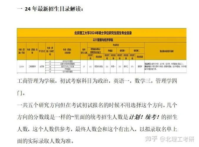 871考研科目-871考研考什么