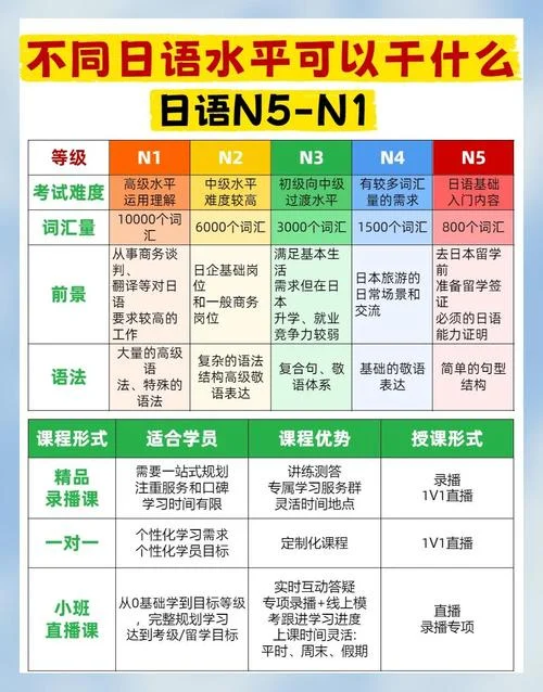 日语证书最低等级要求-日语证书最低等级