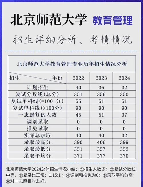 教育管理学考研学校_2