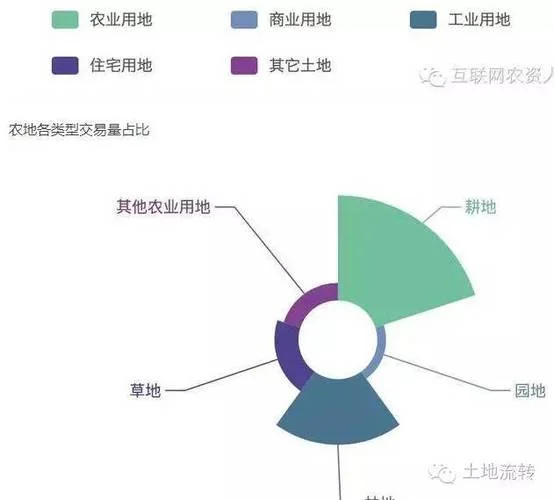 土地流转信息在哪里查_2