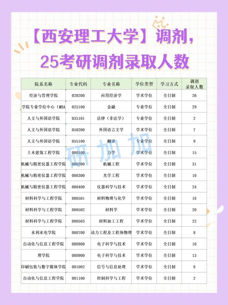 2020考研化工调剂信息-20考研化工调剂