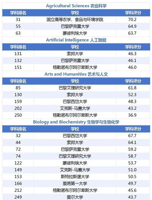 杜塞尔多夫大学世界排名-杜塞尔多夫大学世界排名
