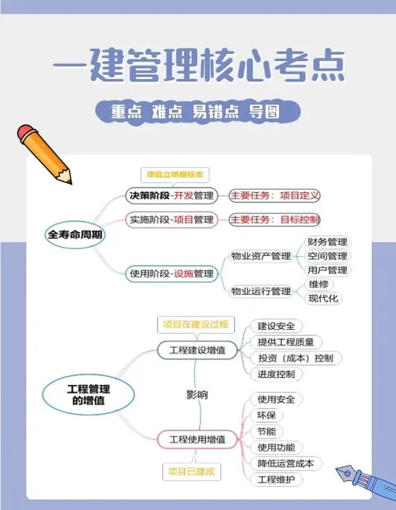 一建如何审核_1