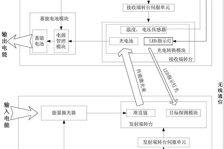 激光式打印机原理图_2