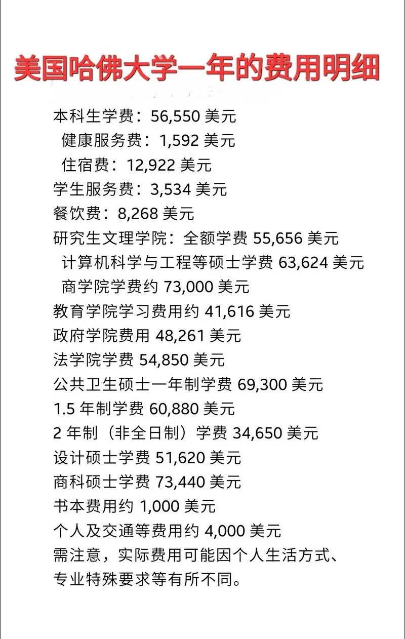 美国学费最低的大学_1