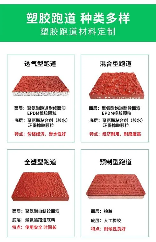 透气型塑胶跑道一平方多少钱_2