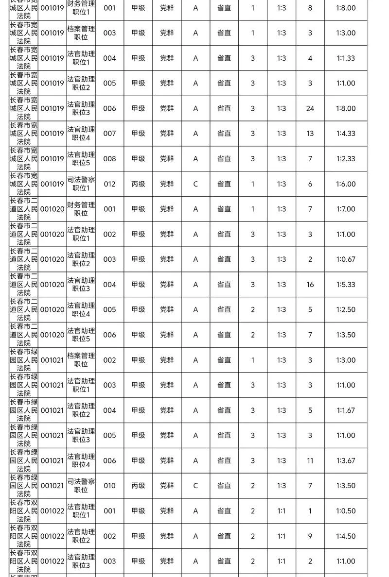 吉林省公务员报考官网入口-吉林公务员报考入口