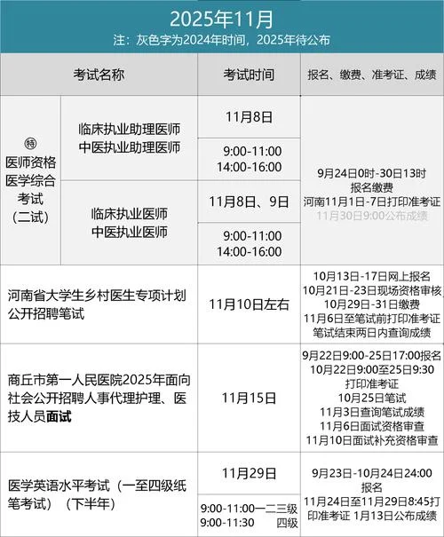 医师执业证报考条件_1