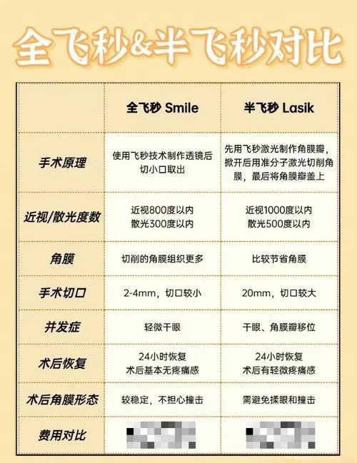 全飞秒是哪年开始的_2