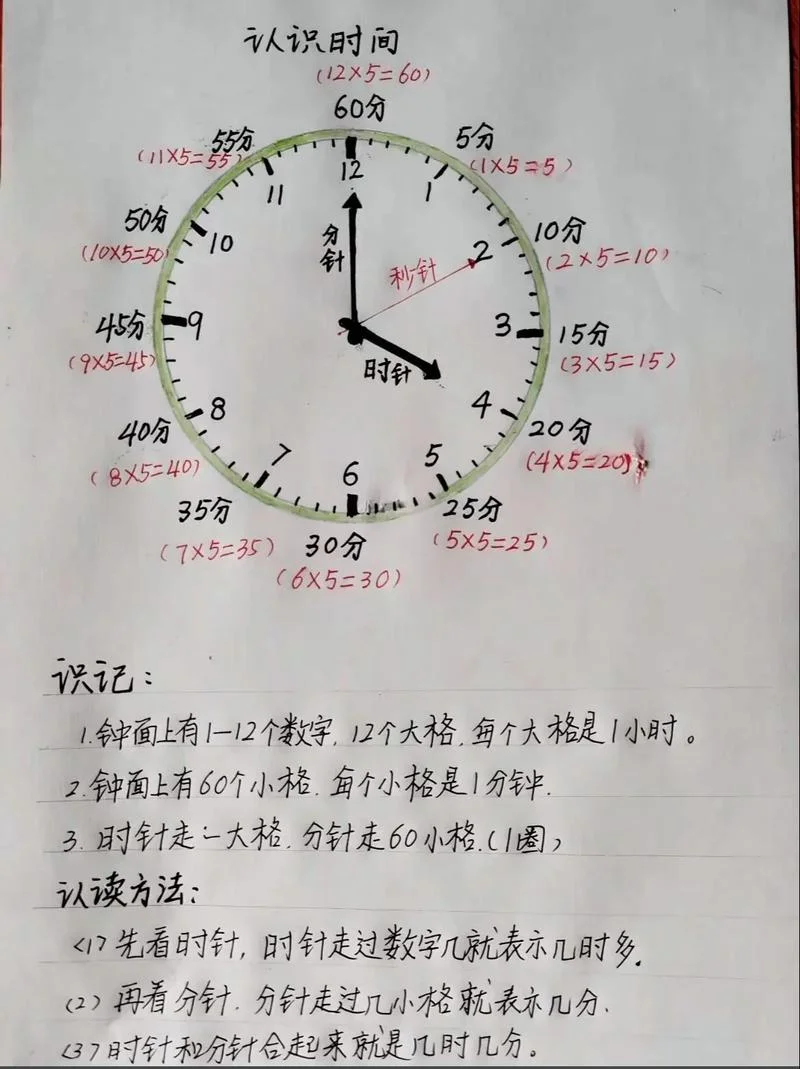 时间知觉是什么意思_2