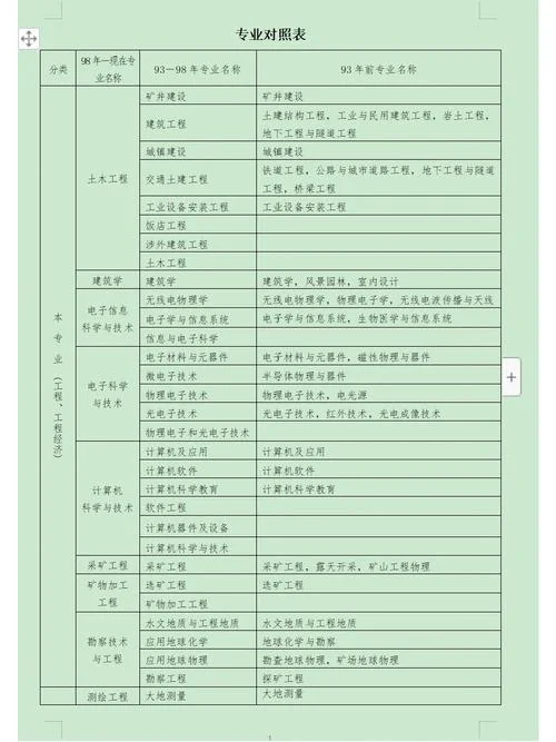 什么专业可以报考一建_1