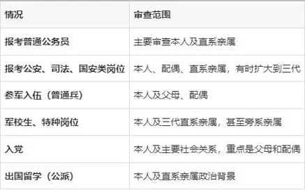 考研要政审吗直系亲属-考研政审查直系亲属