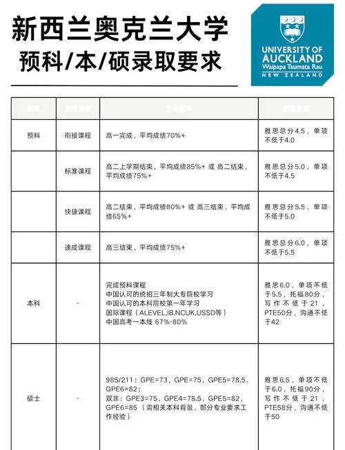 新西兰大学预科申请_2