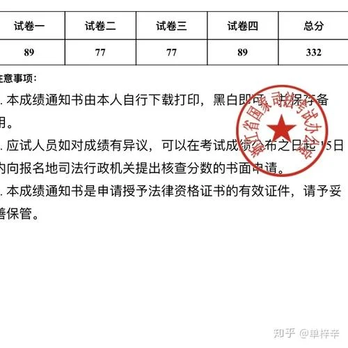 2018司法考试主观题合格成绩-2018 司考主观题合格