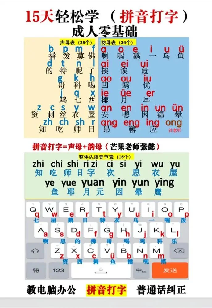 哪里学拼音好-哪里学拼音好？