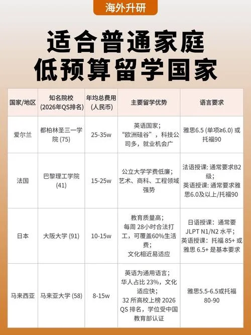 普通家庭可以出国留学-平民留学指南