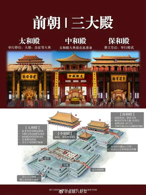 故宫简介和历史-故宫历史简介