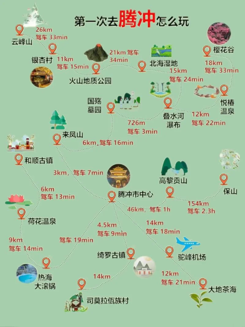 云南腾冲六日游报价-腾冲六日旅游报价
