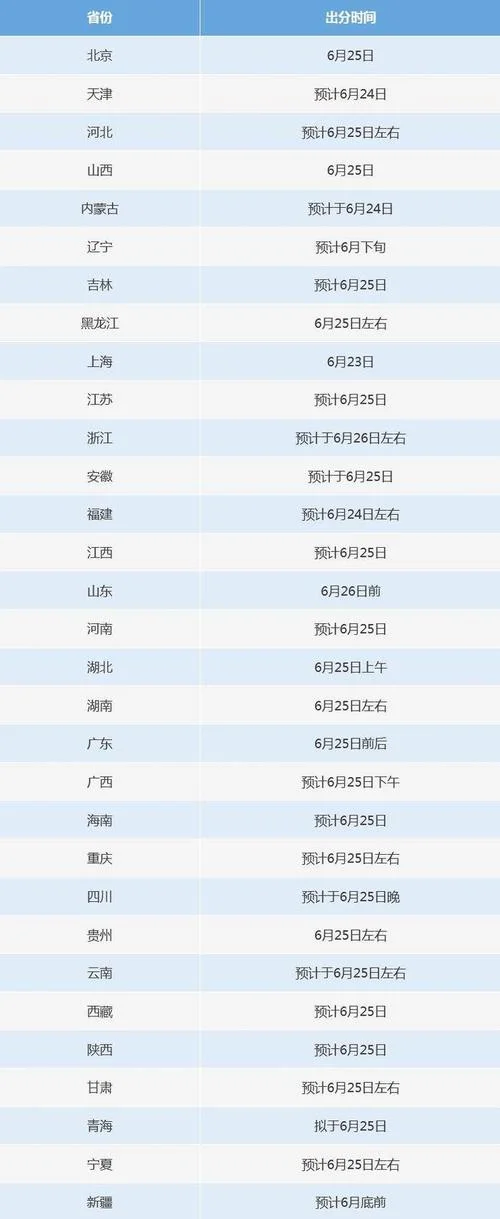 在哪里查高考成绩_1