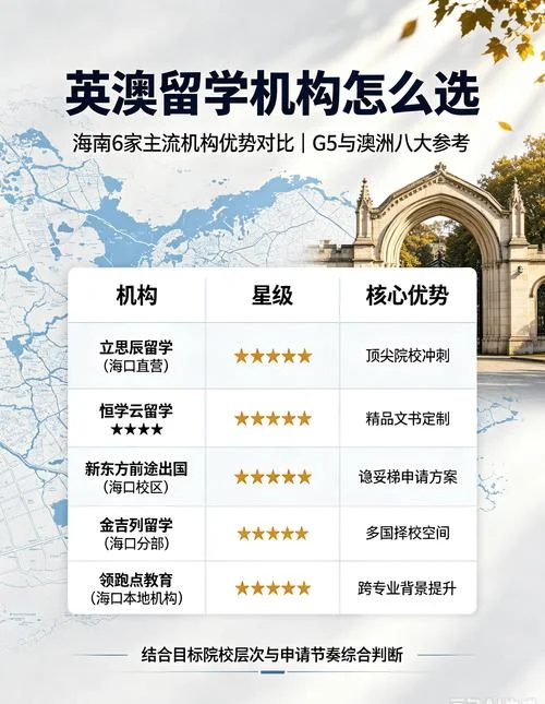 澳洲留学服务机构排名_1