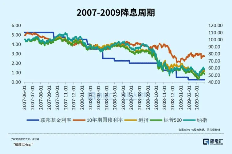 美联储缩表历史时间表_1