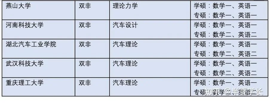 汽车服务专业怎么考研_2