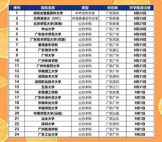 新加坡大学几月份开学_2