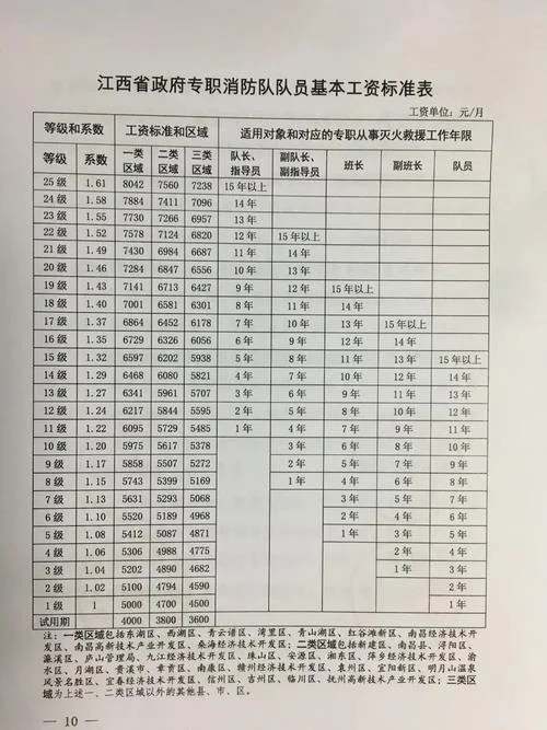 做消防多少钱一平方_1