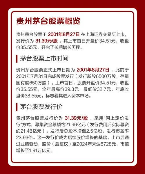 茅台股份历史分析_1