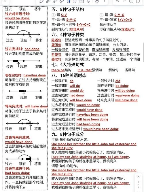 GMAT语法怎么学-GMAT 语法学习指南