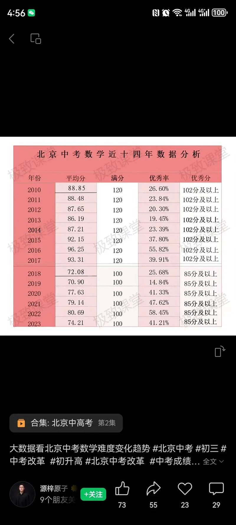 2021北京选调成绩_1