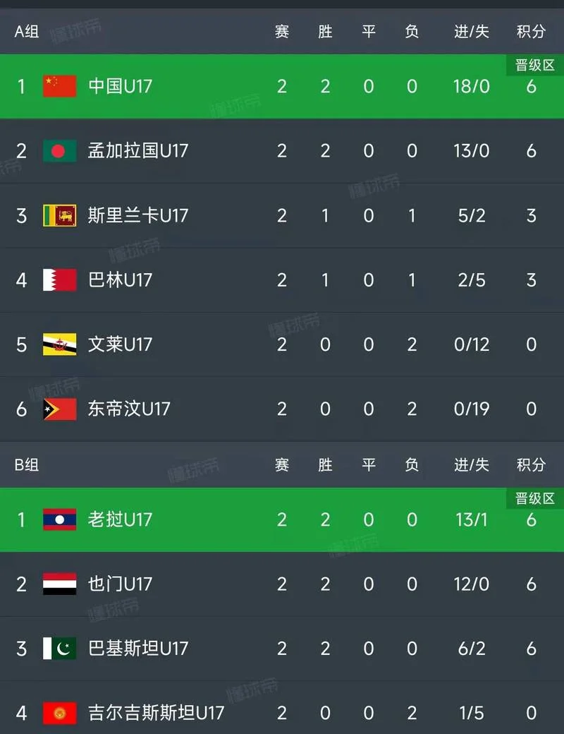英国世界杯预选赛成绩_1