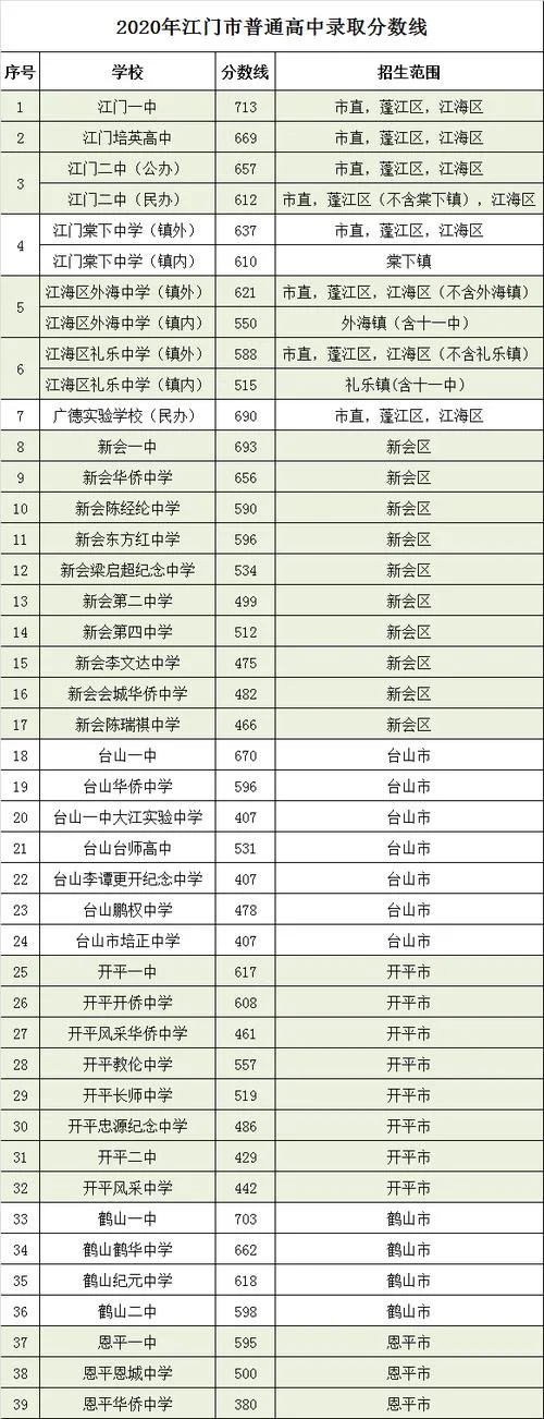 江门市成绩查询_2
