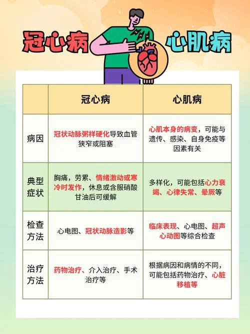 冠心病医学上叫什么病_1
