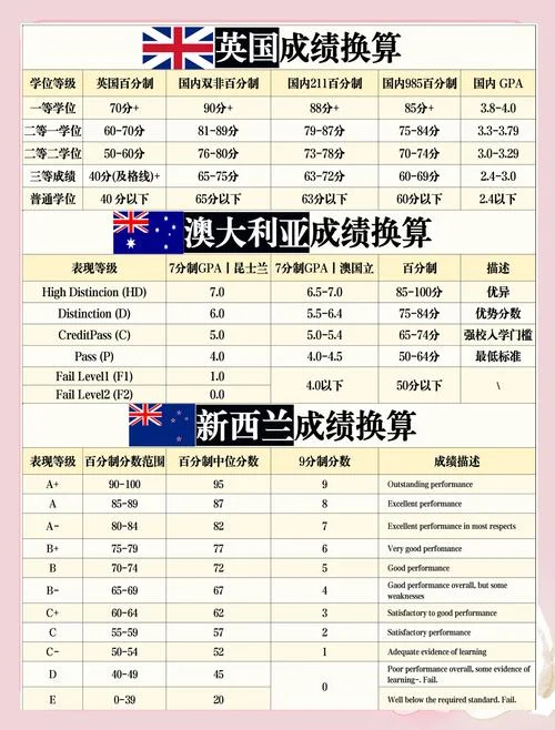 出国留学gpa算法要求-留学 GPA 算法门槛